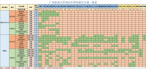 广东医科大学(广东医科大学2025录取分数线)
