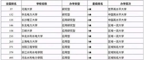 中国十大电力大学排名(中国十大电力大学排名长沙理工大学)