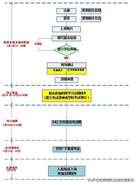 在职硕士研究生(在职硕士研究生报考条件与要求)