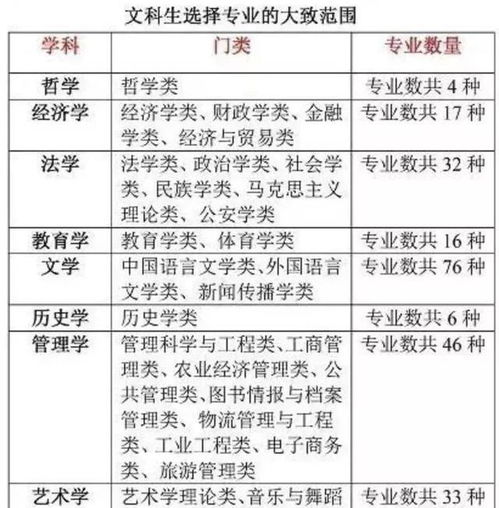 西安文理学院录取分数线(文科生能报理科专业吗)