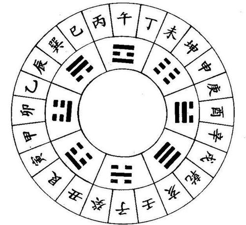 天干能看到自己的姻缘吗:天干能看姻缘吗?命理师这样说…