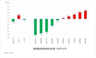 从期货市场规模突破2万亿元说起