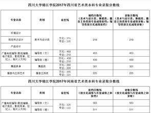 四川艺术学院录取分数线2024(四川艺术学院专业分数线)