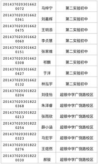 今年中考多少分才能上高中(今年中考多少分才能上高中贵州) 今年中考多少分才能上高中(今年中考多少分才能上高中贵州)