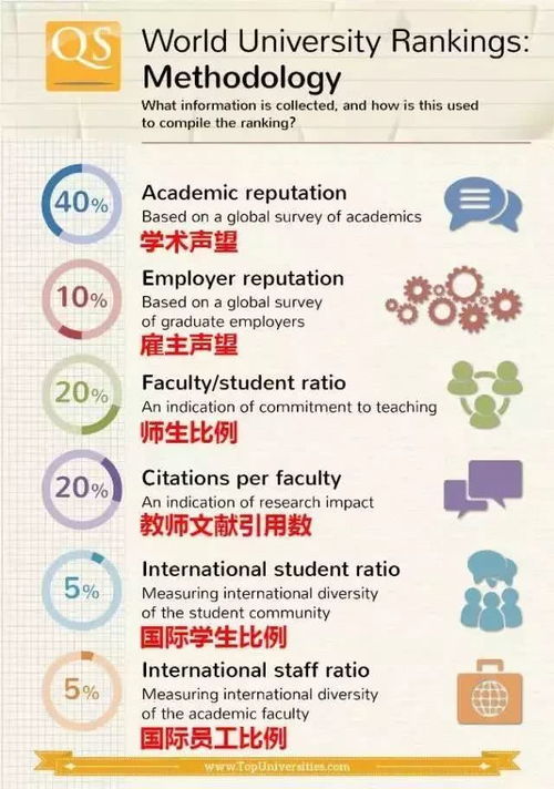 最新qs世界大学排名(最新QS世界大学排名前100) 最新qs世界大学排名(最新QS世界大学排名前100)
