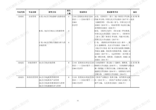 大连理工2025研究生招生计划(大连理工2022年研究生招生目录) 大连理工2025研究生招生计划(大连理工2022年研究生招生目录)
