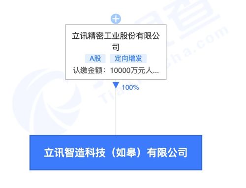 上海翰膜汽车科技有限公司成立 注册资本1万人民币 上海翰膜汽车科技有限公司成立 注册资本1万人民币