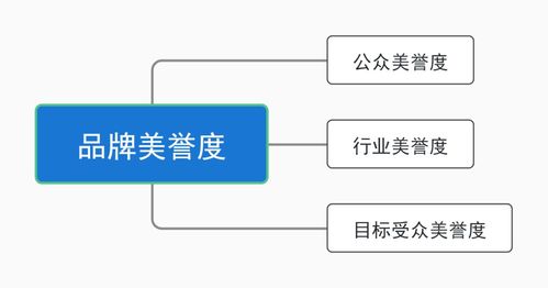 给企业取名字大全:企业取名指南,从创意到注册的全流程解析与经典案例