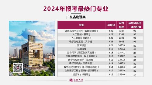 深圳大学本科招生网(深圳大学本科招生简章) 深圳大学本科招生网(深圳大学本科招生简章)