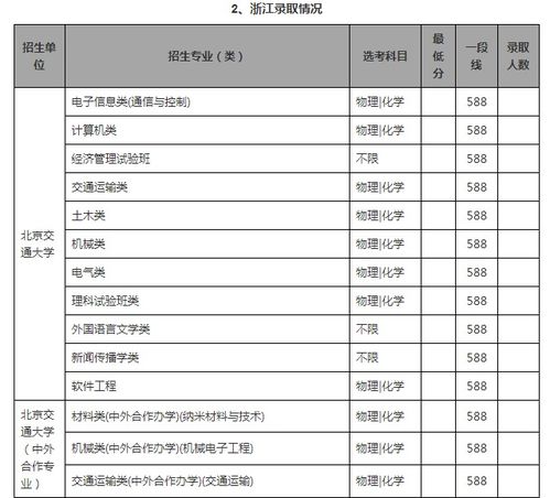 北京交通大学分数线(北京交通大学分数线2025) 北京交通大学分数线(北京交通大学分数线2025)
