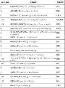 世界艺术类大学排名(国外艺术类大学排名) 世界艺术类大学排名(国外艺术类大学排名)
