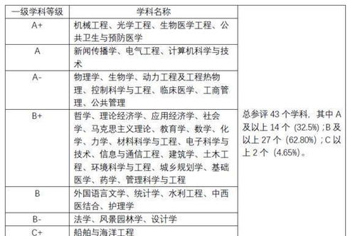 第五轮学科评估(第五轮学科评估结果) 第五轮学科评估(第五轮学科评估结果)