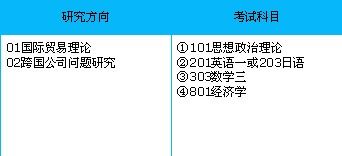 跨专业考研推荐的十大专业(英语跨专业考研推荐的十大专业) 跨专业考研推荐的十大专业(英语跨专业考研推荐的十大专业)