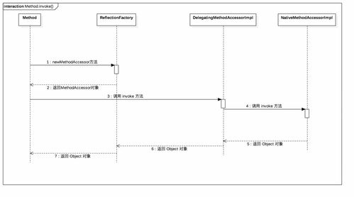 innerhtml怎么用:innerHTML怎么用,从基础到进阶的全面指南