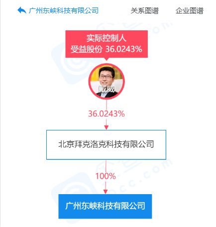 德罗赞精密模具(上海)有限公司成立 注册资本100万人民币
