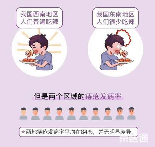 怎么判断自己是不是痔疮:这些症状可能是痔在提醒你!怎么初步判断自己是不是得了痔疮?