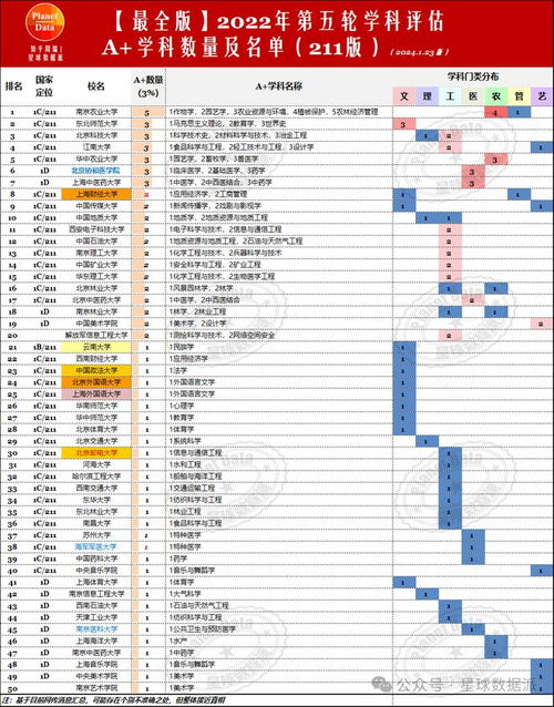 第五轮学科评估(第五轮学科评估公布了吗) 第五轮学科评估(第五轮学科评估公布了吗)