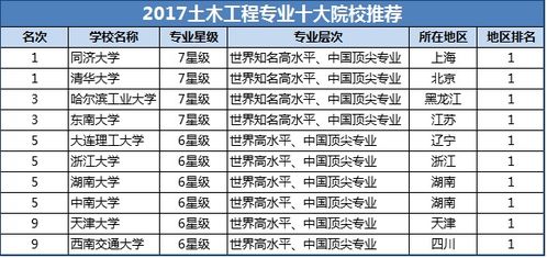 土木工程专业就业方向(土木类就业方向与前景)