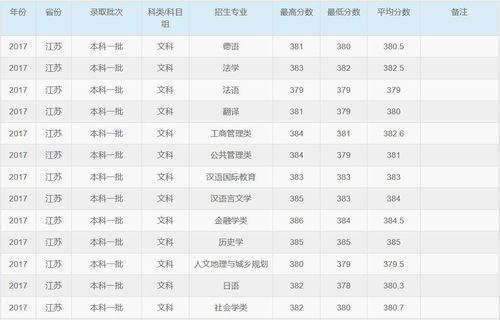 大学分数录取线(师范大学分数录取线)