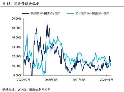 欧洲债市:英国国债收益率势将录得9月以来首次单周上涨