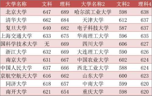 全国985大学排名名单(全国985大学排名名单公布)