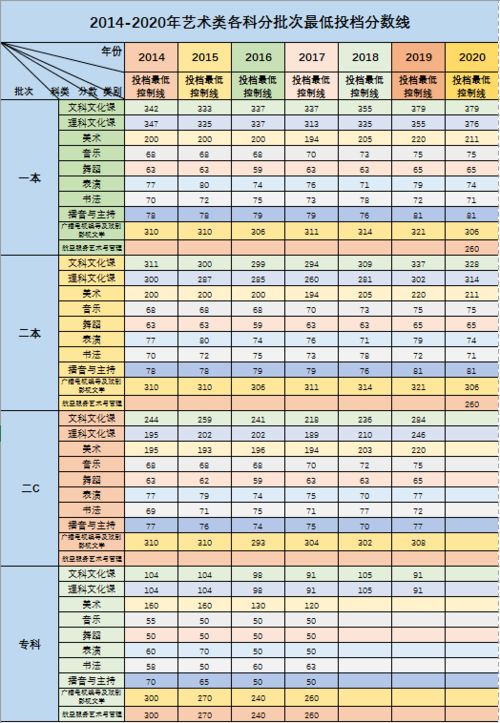 招生简章内容(招生简章内容更正说明怎么写)