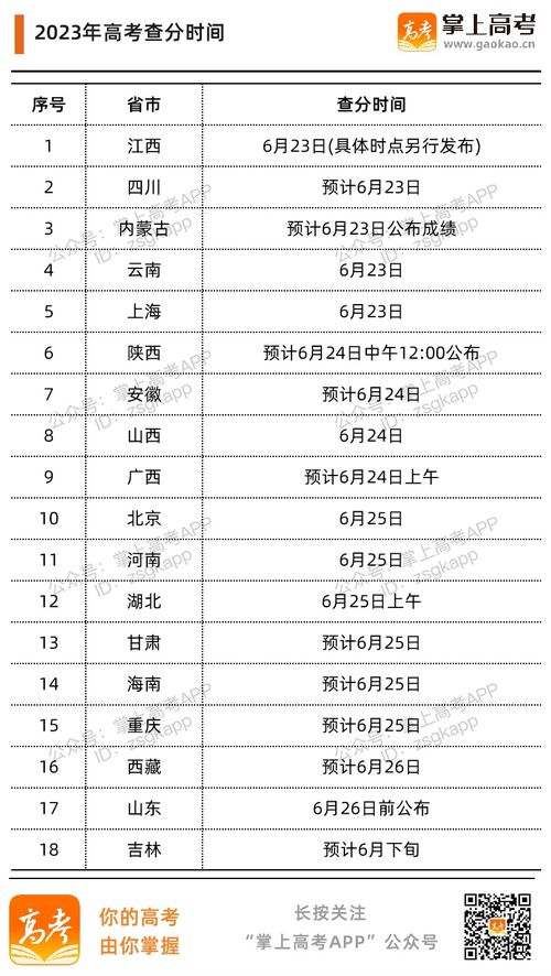 2023年高考成绩查询时间(2023 高考) 2023年高考成绩查询时间(2023 高考)
