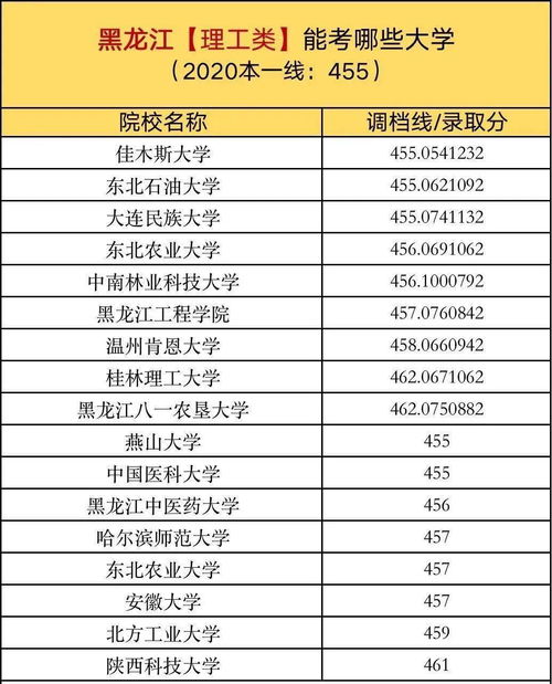 安徽10所一本大学(安徽10所一本大学有哪些) 安徽10所一本大学(安徽10所一本大学有哪些)