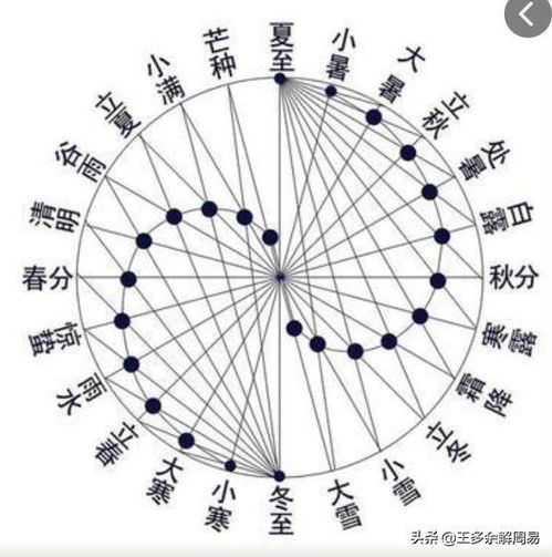 金钱卦每日一占:金钱卦每日一占|今日财位指南,东南方生财,西南方需防破财 金钱卦每日一占:金钱卦每日一占|今日财位指南,东南方生财,西南方需防破财