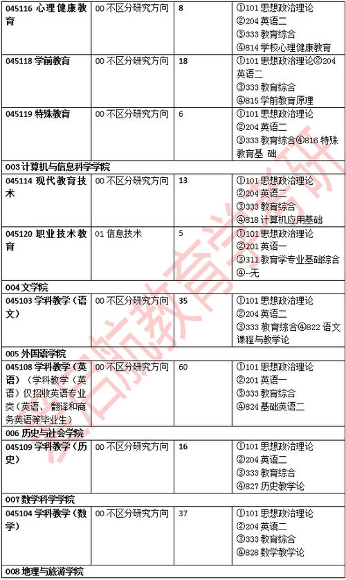 重庆师范大学在职研究生(重庆师范大学在职研究生报考条件) 重庆师范大学在职研究生(重庆师范大学在职研究生报考条件)
