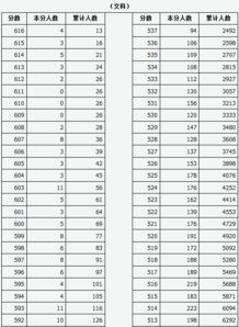 山西省招生考试网官网(山西省招生考试网官网一分一段表) 山西省招生考试网官网(山西省招生考试网官网一分一段表)