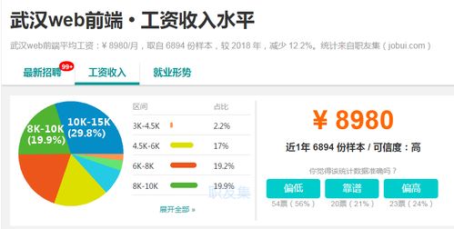 web前端和前端开发的区别:Web前端与前端开发,一字之差,天壤之别 web前端和前端开发的区别:Web前端与前端开发,一字之差,天壤之别