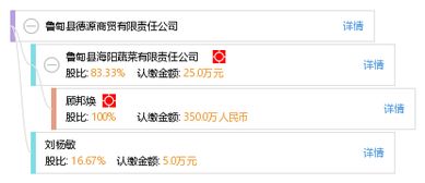 任丘市顺冠电器有限公司成立 注册资本30万人民币 任丘市顺冠电器有限公司成立 注册资本30万人民币