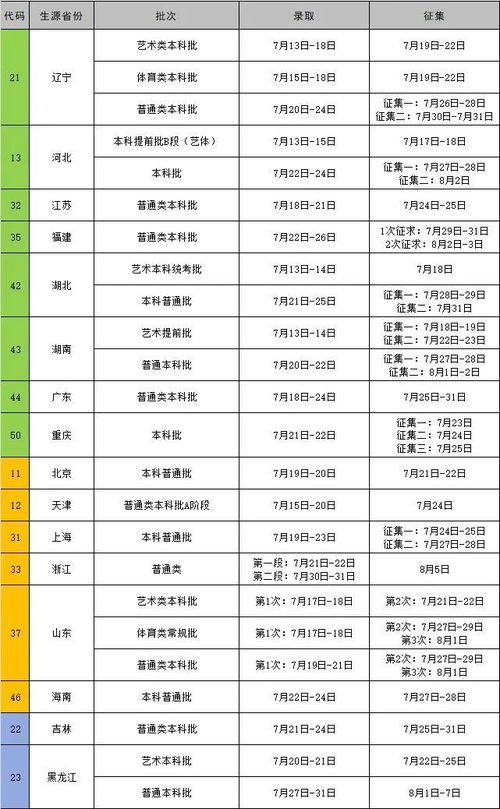 2024年大专录取时间(2021的大专录取时间) 2024年大专录取时间(2021的大专录取时间)