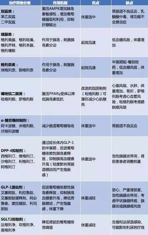 最新降糖药物一览表:2023年最新降糖药物一览表,从机制到临床应用,全面解析糖尿病治疗新选择