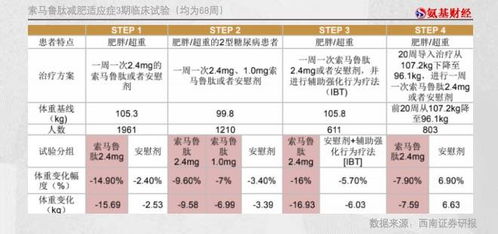 最新降糖药物一览表:2023年最新降糖药物一览表,从机制到临床应用,全面解析糖尿病治疗新选择 最新降糖药物一览表:2023年最新降糖药物一览表,从机制到临床应用,全面解析糖尿病治疗新选择