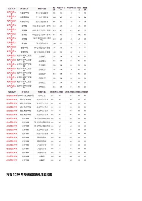 北方民族大学考研难度(北方民族大学考研难度如何) 北方民族大学考研难度(北方民族大学考研难度如何)