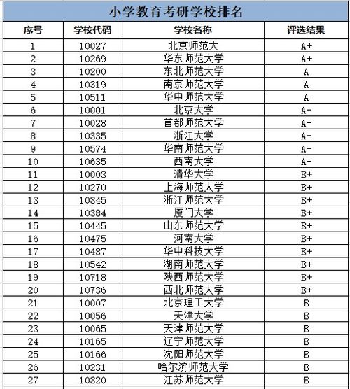 广州大专学校一览表(广州大专学校前十名学校)