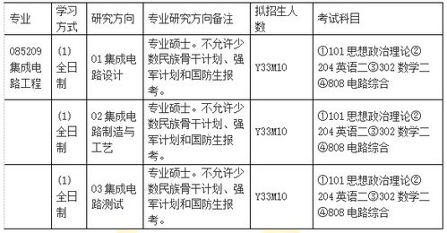 集成电路考研学校排名(集成电路工程考研学校排名)