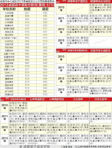 成都外国语学校(成都外国语学校中考录取分数线)