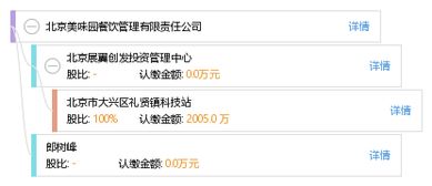 内蒙古自治区乌兰红食品有限责任公司成立 注册资本1万人民币