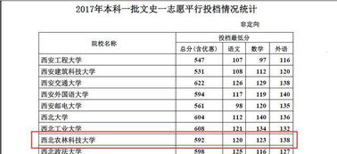 400多分能上什么大学(文科生考400多分能上什么大学)