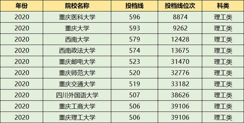 全国大学分数录取线排名(全国大学分数线排名表)