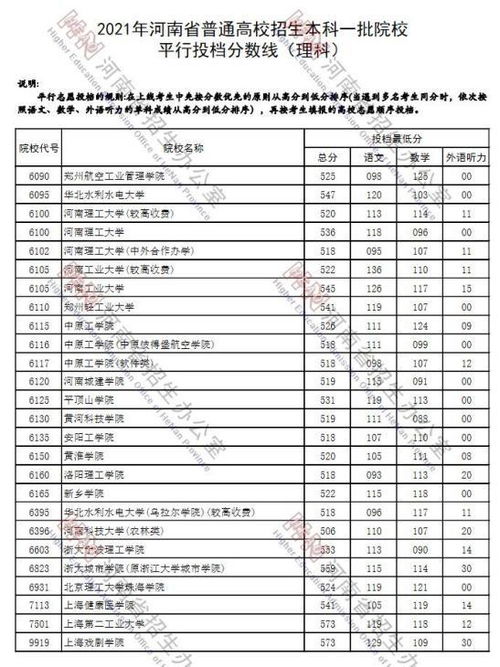 河南一本前十名大学排名(河南一本前十名大学排名及分数线) 河南一本前十名大学排名(河南一本前十名大学排名及分数线)