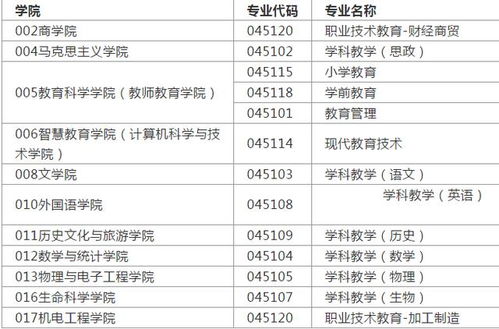 考研时间2021考试时间(最容易考的非全日制研究生) 考研时间2021考试时间(最容易考的非全日制研究生)
