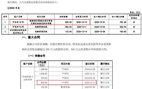 中简科技,注销子公司,签约5.63亿大单