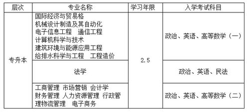 深圳专升本可以报考哪些大学(深圳专升本可以报考哪些大学全日制)