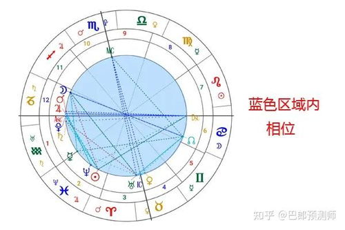 如何算上升星座:如何准确测算你的上升星座?三步解锁你的星盘核心密码 如何算上升星座:如何准确测算你的上升星座?三步解锁你的星盘核心密码