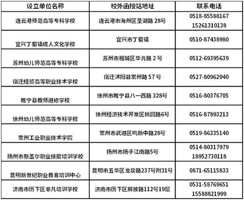 南京大学成人本科(南京大学成人本科好考吗)