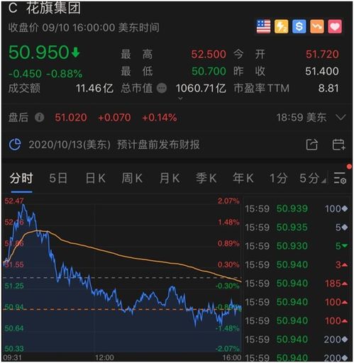 利空突袭!美股“吹哨人”组团来了